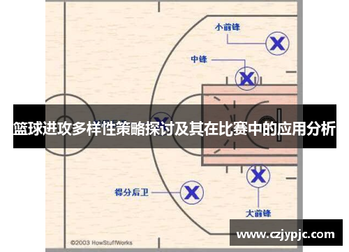 篮球进攻多样性策略探讨及其在比赛中的应用分析